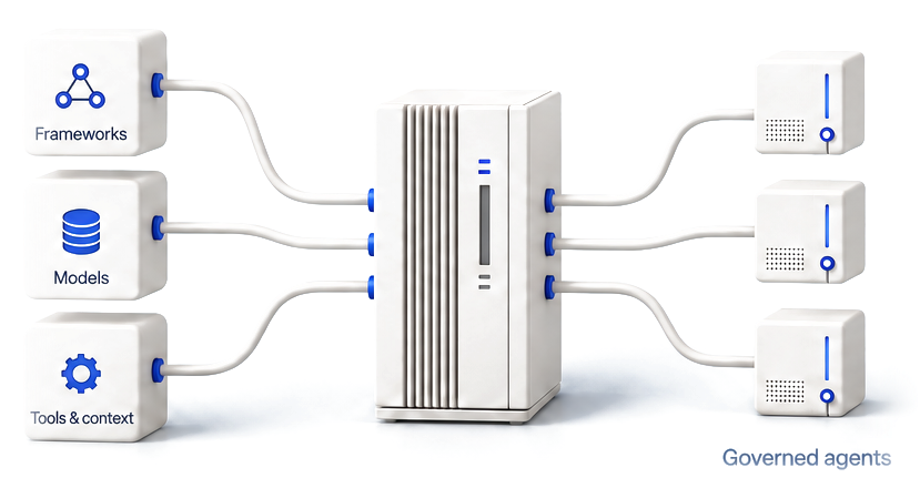 Framework, model and tool blocks connected to a central controller that feeds governed agents