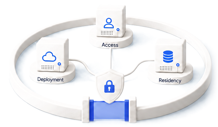 Deployment, access and residency blocks inside a secured perimeter with a lock